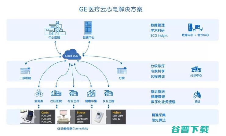 GE 医疗的数字化下半场：既要秀肌肉，又要拼落地