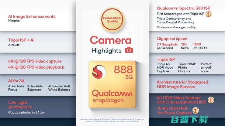 5nm高通88，安卓5G旗舰发发发？