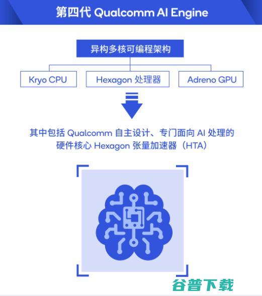 拯救拍照手残党，告别选择困难！手机AI还有这么多新奇玩法