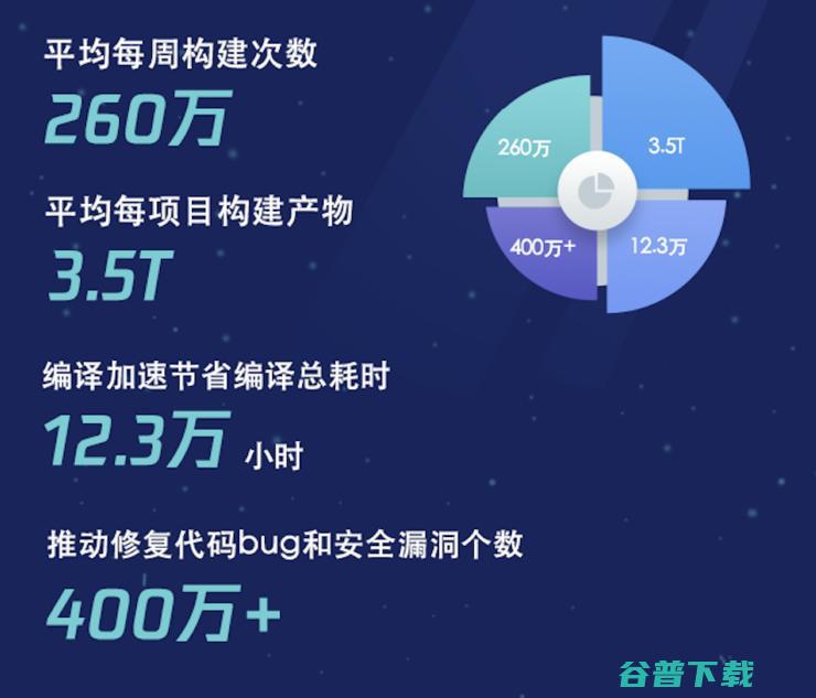 2021研发报告发布，腾讯研发人员增长四成