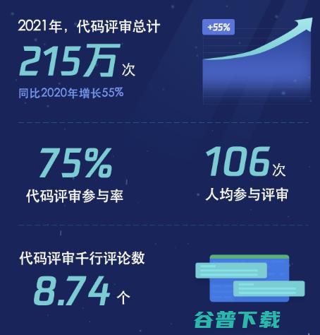 2021研发大数据报告发布，腾讯研发人员增长四成