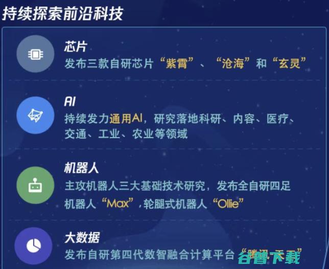 2021研发报告发布，腾讯研发人员增长四成