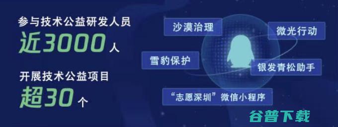 2021研发大数据报告发布，腾讯研发人员增长四成