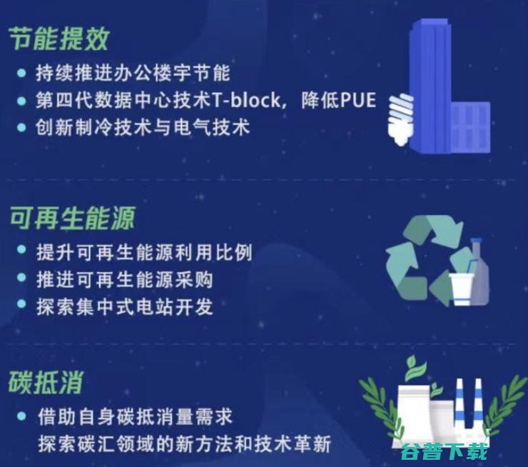 2021研发报告发布，腾讯研发人员增长四成