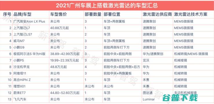 40+车型定点！领跑激光雷达量产元年，站稳C位？