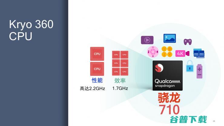 采用10nm制程的骁龙710来了，高通大秀AI肌肉