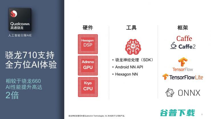 采用10nm制程的骁龙710来了，高通大秀AI肌肉