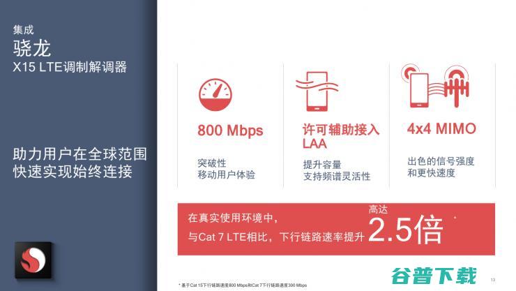 采用10nm制程的骁龙710来了，高通大秀AI肌肉