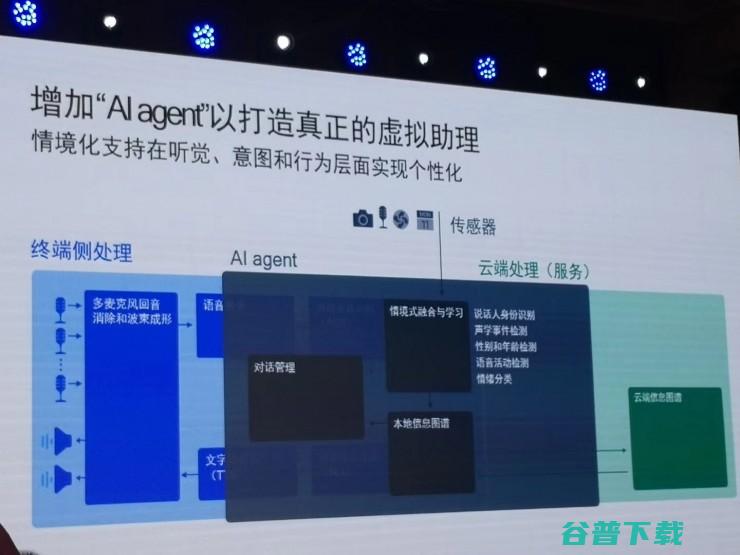 采用10nm制程的骁龙710来了，高通大秀AI肌肉