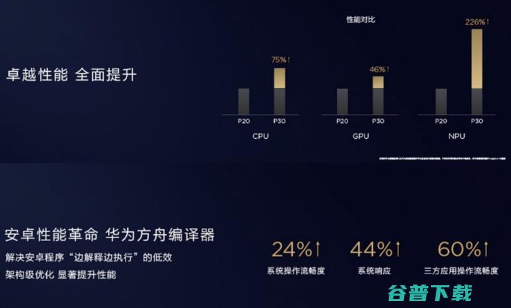 国行版 P30 价格公布，除了拍照逆天，这些也很强