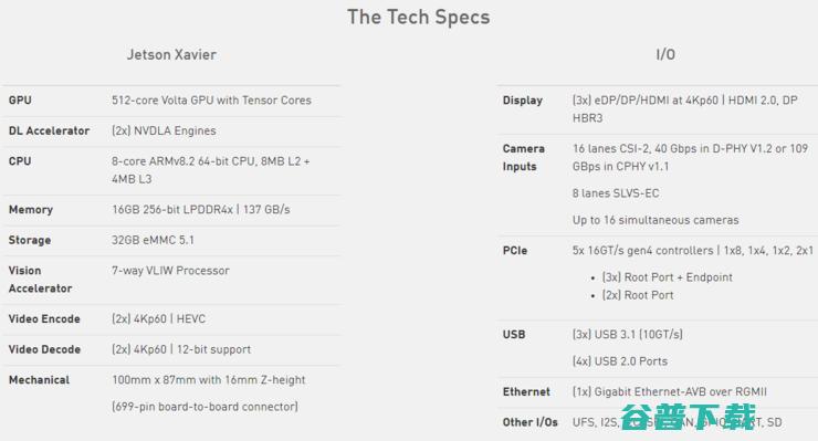 Nvidia首款为机器人设计的AI芯片son Xavier发布，30 TOPS性能功耗仅30瓦