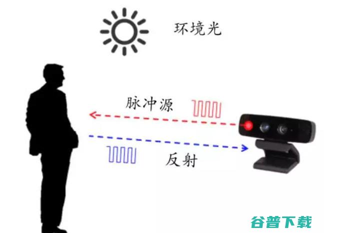 智能手机 3D 视觉之战：苹果不再一枝独秀，Android 全面崛起