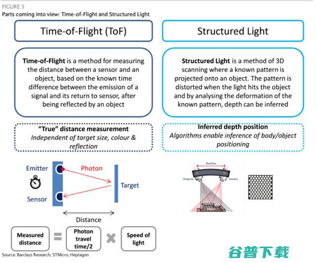 智能手机 3D 视觉之战：苹果不再一枝独秀，Android 全面崛起