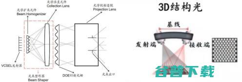 砍掉 20% ，苹果「挤牙膏」的背后：屏下 3D 视觉技术的苦与痛