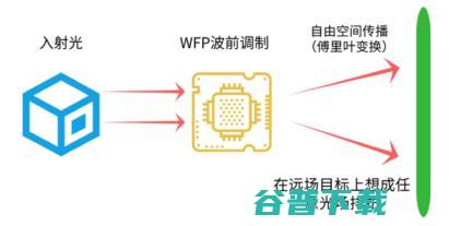 砍掉 20% 刘海，苹果「挤牙膏」的背后：屏下 3D 视觉技术的苦与痛