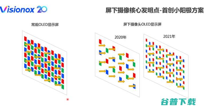 全面屏终极黑科技，屏下摄像头才刚刚开始