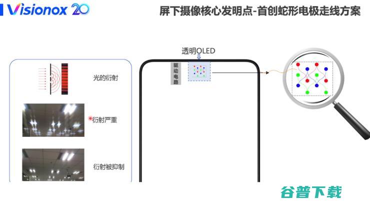 全面屏终极黑科技，屏下摄像头才刚刚开始