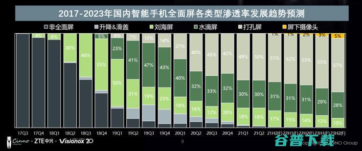 全面屏终极黑科技，屏下摄像头才刚刚开始