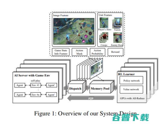 碾压1138支AI！腾讯『绝悟WeKick』在Kaggle足球竞赛中一举夺冠