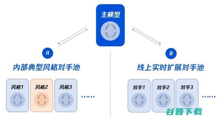 碾压1138支AI！腾讯『绝悟WeKick』在Kaggle足球竞赛中一举夺冠