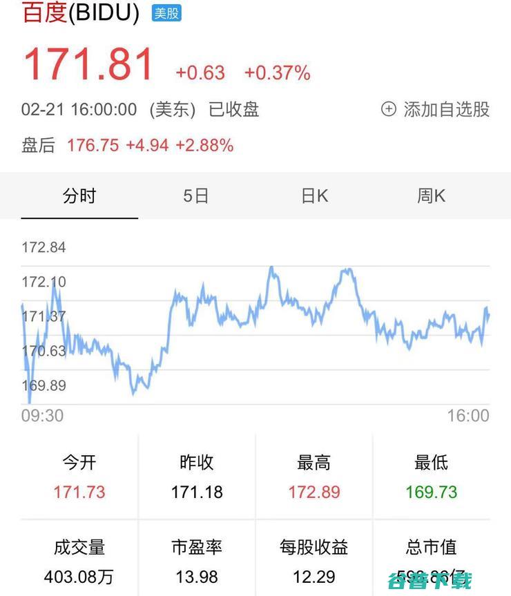 百度Q4营收同比增长22%，AI引擎功不可没