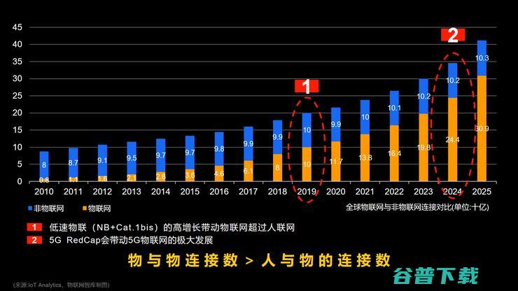 展锐如何冲上手机处理器市场的全球第四？