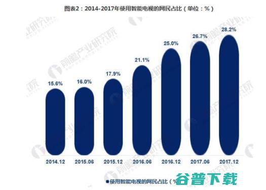 一加要做电视了，你买吗？