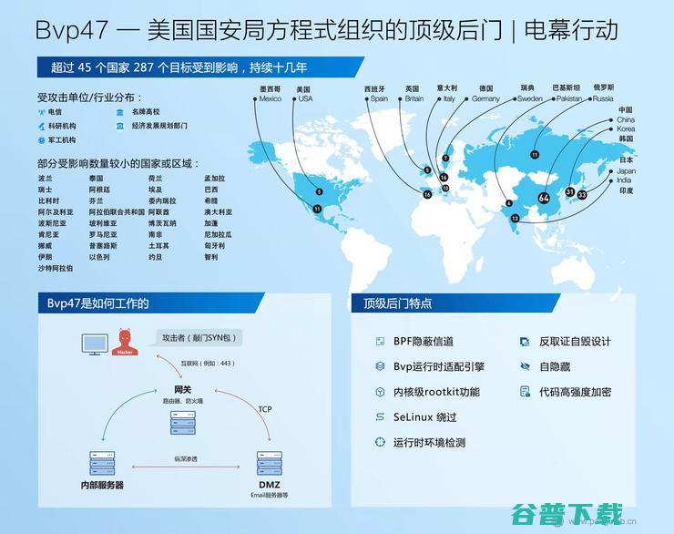 中国研究员曝光美国国安局顶级后门 涉及45个国家和地区持续十几年 (中国研究员曝光事件)