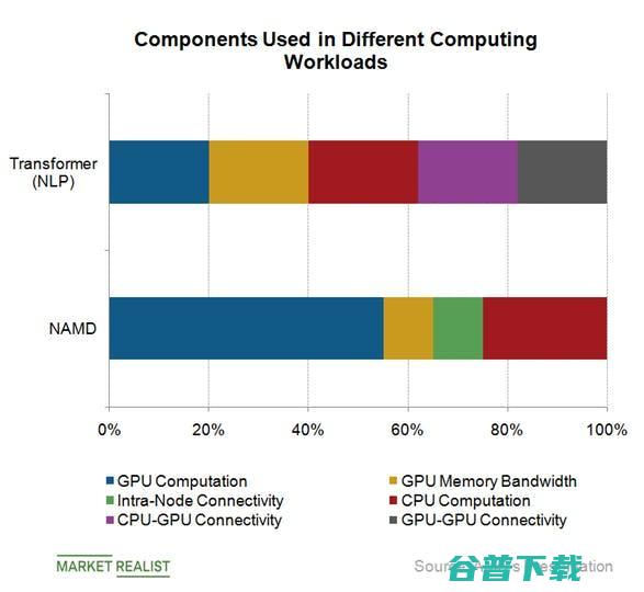 AMD的AI策略与Intel和Nvidia有何不同？