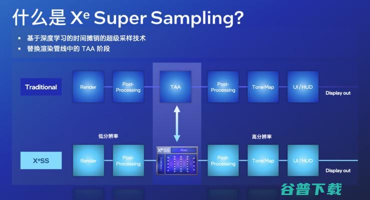 哪两类消费者最期待英特尔的锐炫显卡？