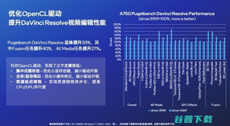 哪两类消费者最期待英特尔的锐炫显卡？