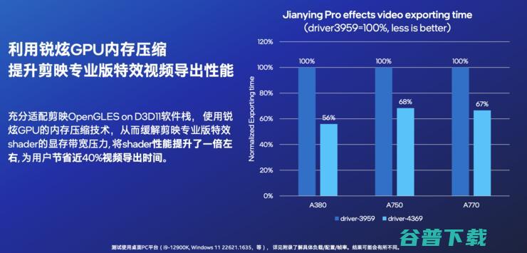 哪两类消费者最期待英特尔的锐炫显卡？