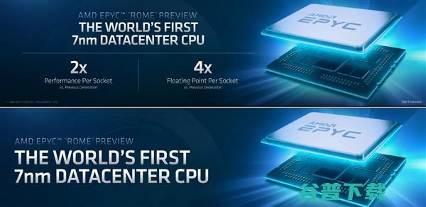 AMD全球首发7nm CPU/GPU，一举超越英特尔和英伟达？