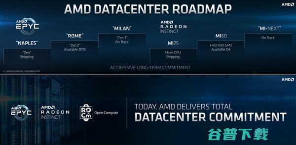 AMD全球首发7nm CPU/GPU，一举超越英特尔和英伟达？