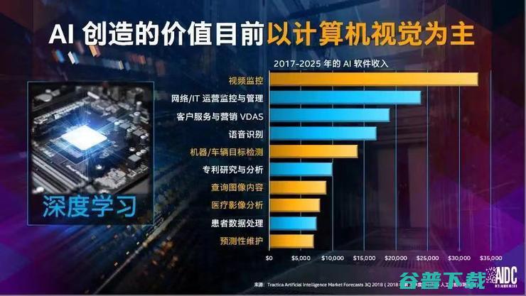 英特尔物联网副总裁Jonathan Ballon：未来20年AI将有一半在边缘上