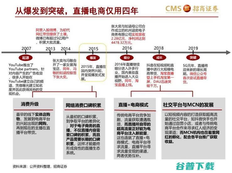 罗永浩不怕丢人