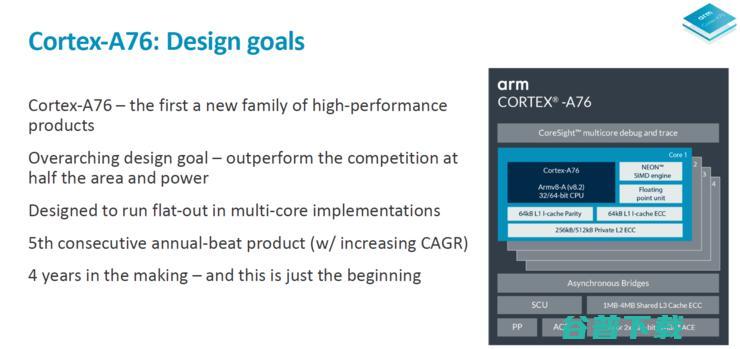 浅析ARM全新Cortex A76架构：2.4GHz便可干掉骁龙