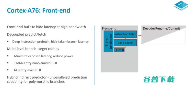 浅析ARM全新Cortex A76架构：2.4GHz便可干掉骁龙
