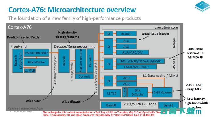 浅析ARM全新Cortex A76架构：2.4GHz便可干掉骁龙