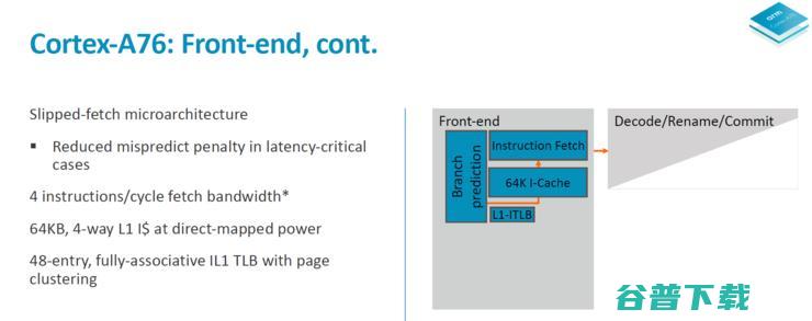 浅析ARM全新Cortex A76架构：2.4GHz便可干掉骁龙