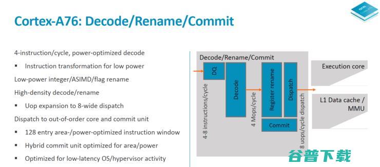 浅析ARM全新Cortex A76架构：2.4GHz便可干掉骁龙