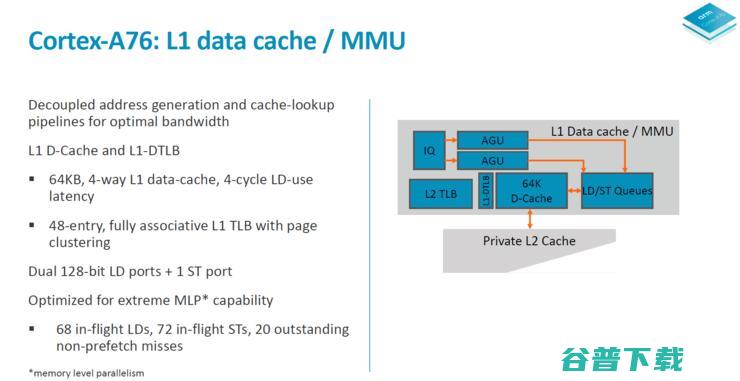 浅析ARM全新Cortex A76架构：2.4GHz便可干掉骁龙