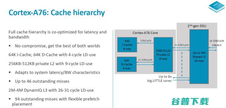 浅析ARM全新Cortex A76架构：2.4GHz便可干掉骁龙
