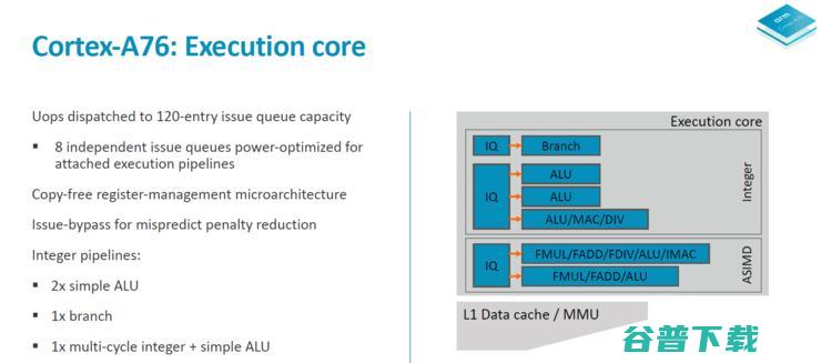 浅析ARM全新Cortex A76架构：2.4GHz便可干掉骁龙