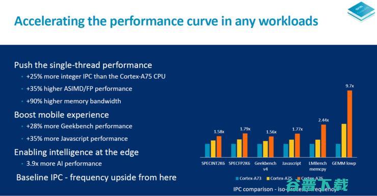 浅析ARM全新Cortex A76架构：2.4GHz便可干掉骁龙