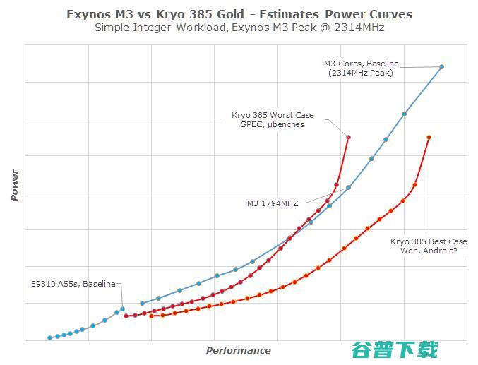 浅析ARM全新Cortex A76架构：2.4GHz便可干掉骁龙