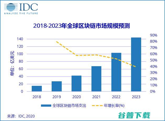 美国对国内半导体代工厂启动半导体“无限追溯”机制；中国最富500人身家是上海、北京与深圳GDP之和；快手向抖音索赔500万元