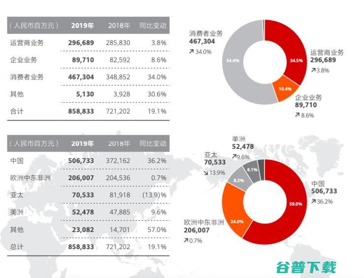 华为 P40 仍有美系芯片，独立之路任重道远