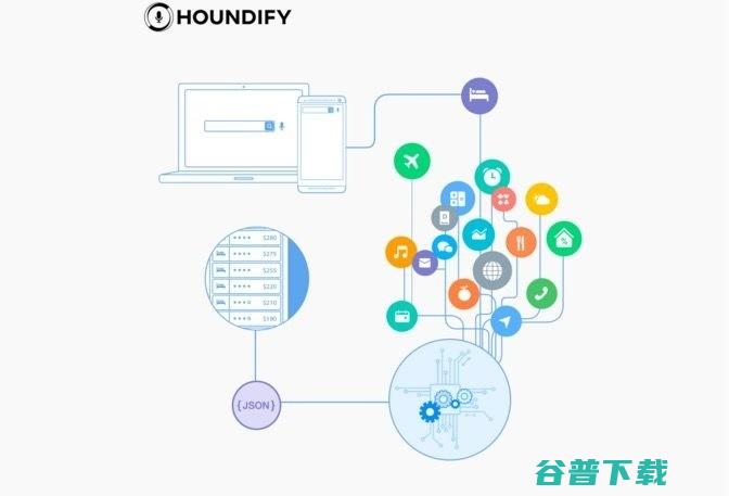 三星、英伟达联手投资AI语音助手SoundHound，或因自动驾驶领域布局