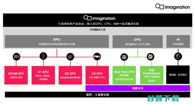 Imagination重回PC和服务器赛场，桌面GPU开启多样化时代